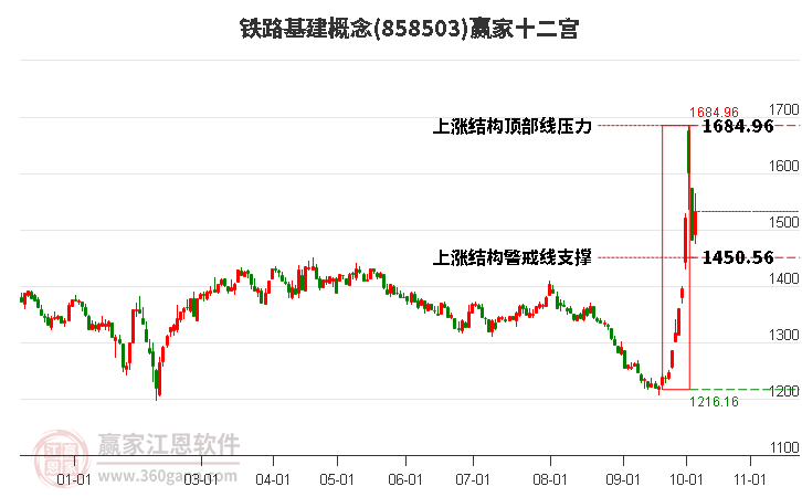 858503铁路基建赢家十二宫工具