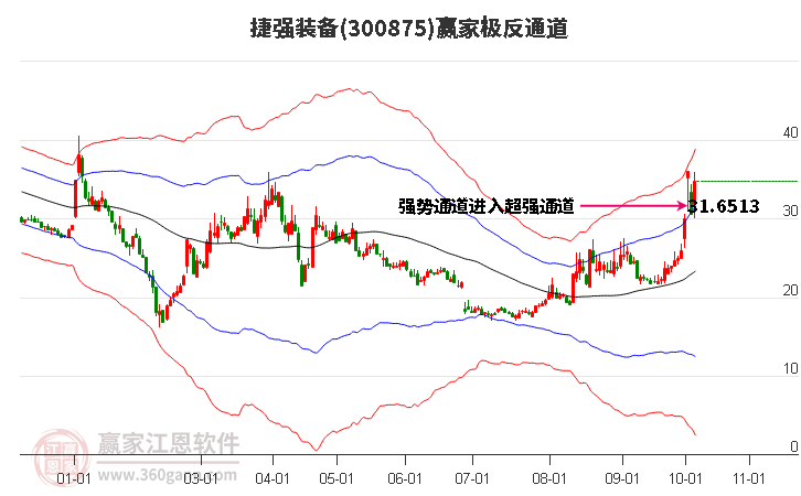 300875捷强装备赢家极反通道工具