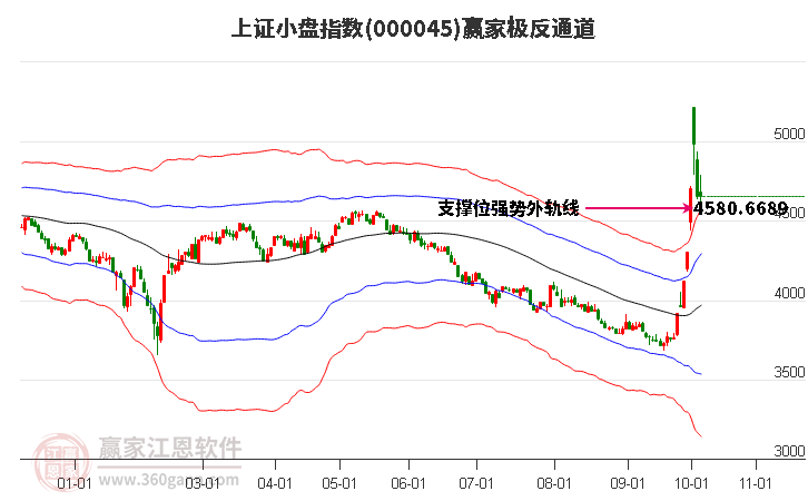 000045深纺织Ａ赢家极反通道工具