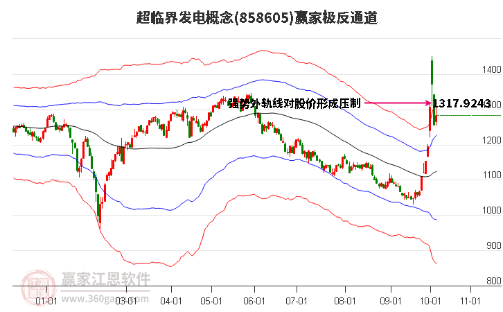 858605超临界发电赢家极反通道工具