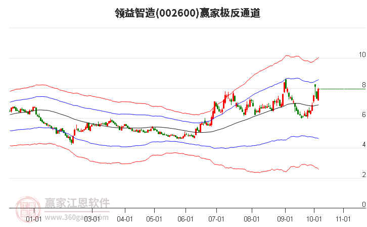 领益智造