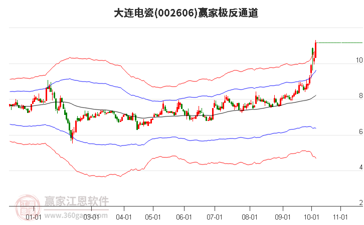 002606大連電瓷贏家極反通道工具 002606大連電瓷贏家極反通道工具