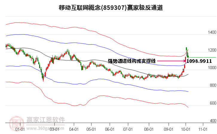 859307移动互联网赢家极反通道工具