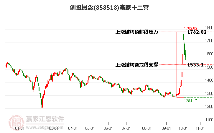 858518創(chuàng)投贏家十二宮工具 858518創(chuàng)投贏家十二宮工具