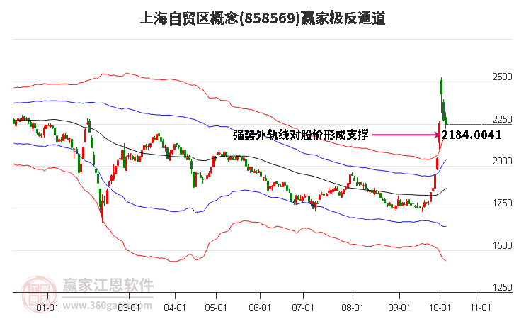 858569上海自贸区赢家极反通道工具