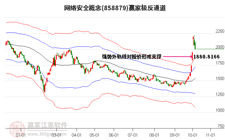 858879网络安全赢家极反通道工具