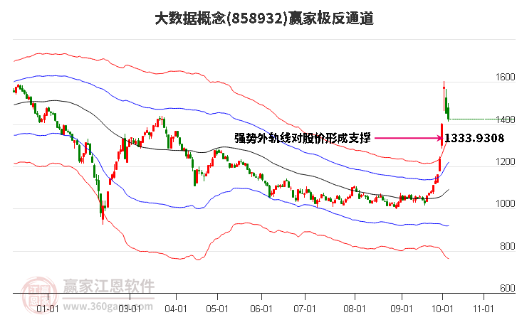 858932大数据赢家极反通道工具