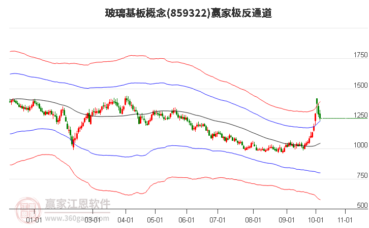 859322玻璃基板赢家极反通道工具