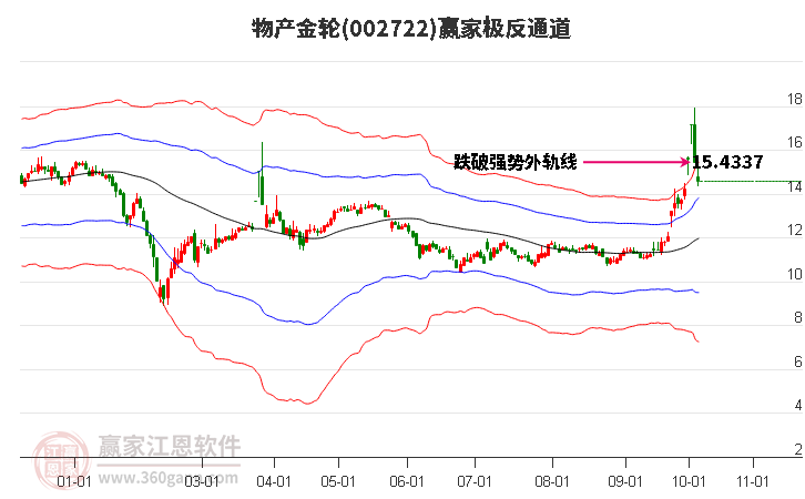 002722物产金轮赢家极反通道工具