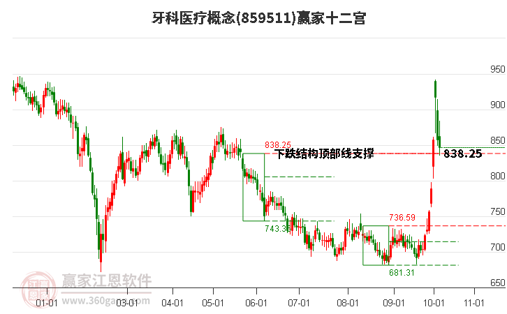 859511牙科医疗赢家十二宫工具