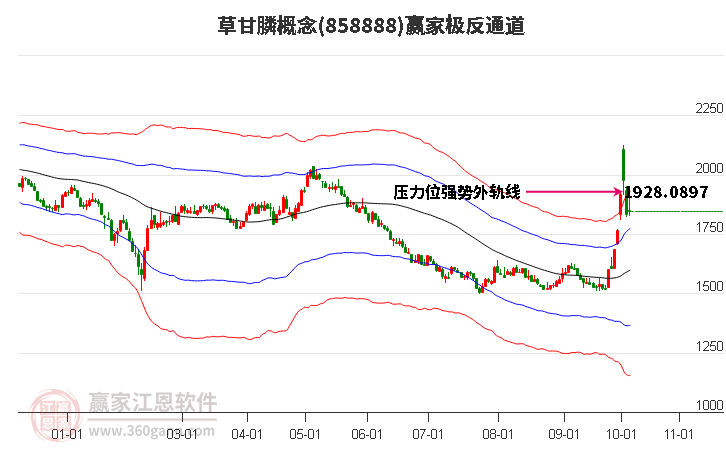 858888草甘膦赢家极反通道工具