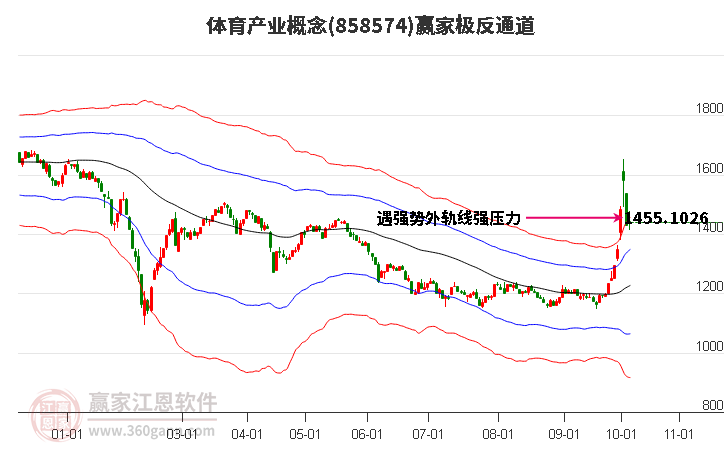 858574体育产业赢家极反通道工具