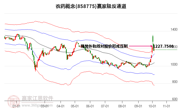 858775农药赢家极反通道工具