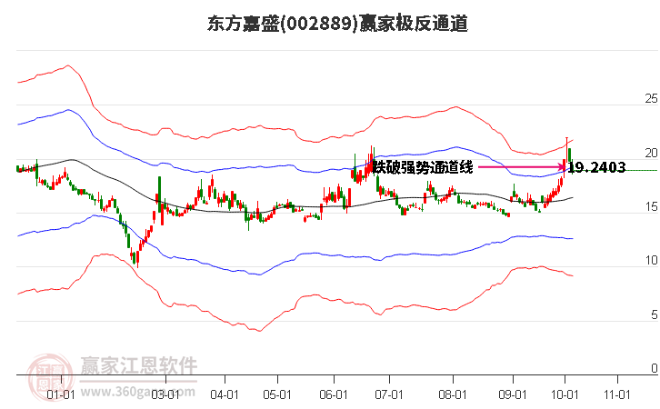 002889東方嘉盛贏家極反通道工具