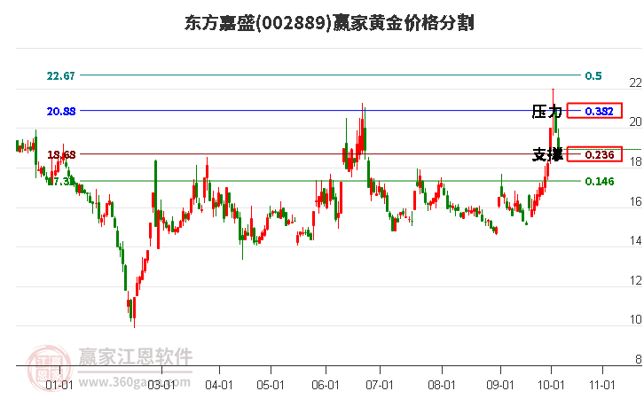 002889東方嘉盛黃金價(jià)格分割工具