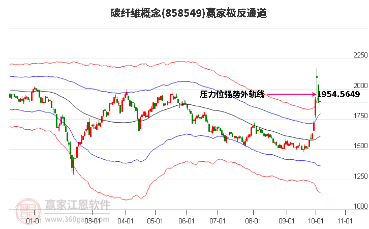 858549碳纤维赢家极反通道工具