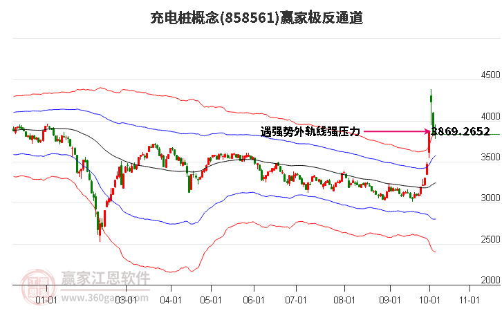 858561充电桩赢家极反通道工具