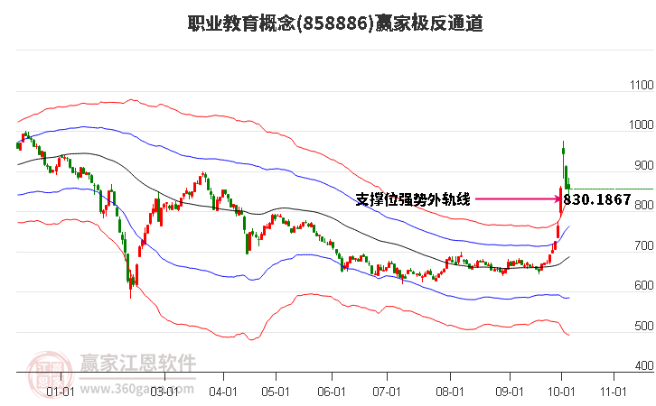 858886职业教育赢家极反通道工具