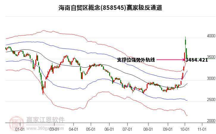 858545海南自贸区赢家极反通道工具