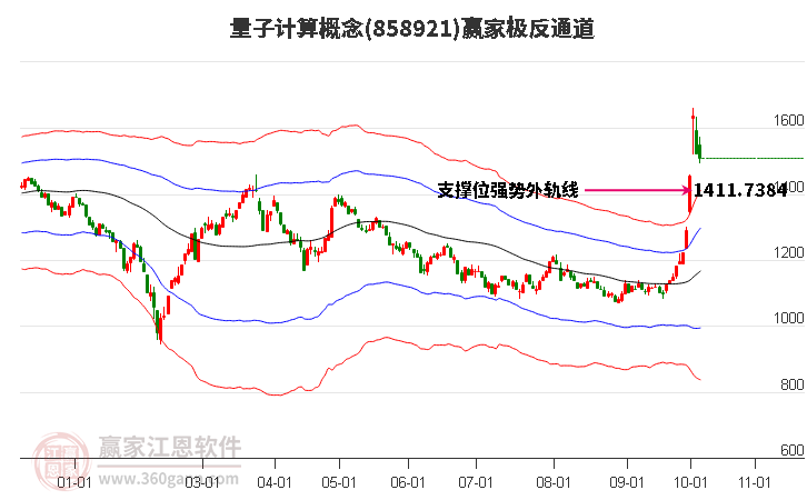 858921量子计算赢家极反通道工具