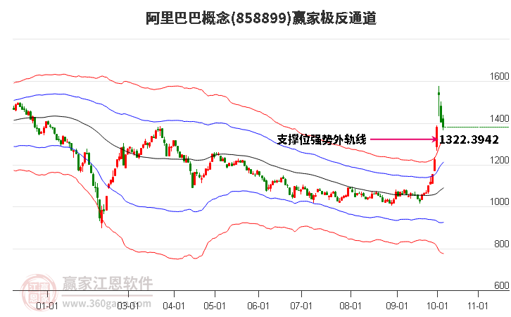 858899阿里巴巴赢家极反通道工具