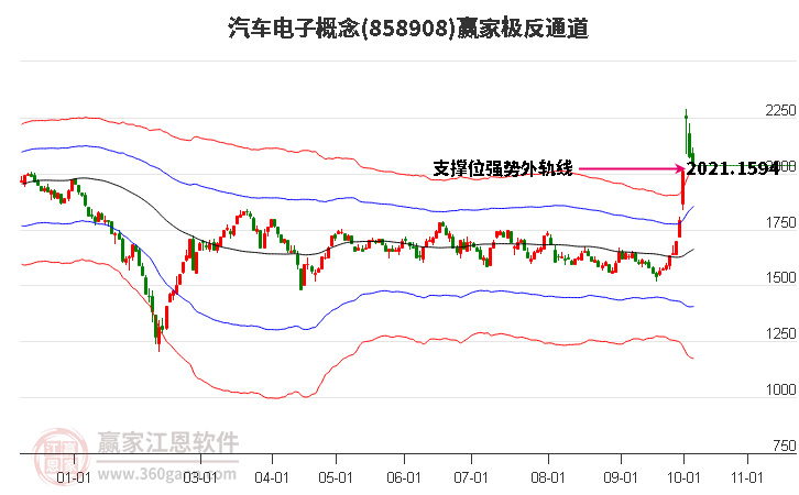 858908汽车电子赢家极反通道工具