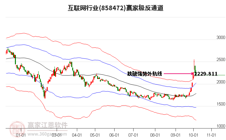 858472互联网赢家极反通道工具