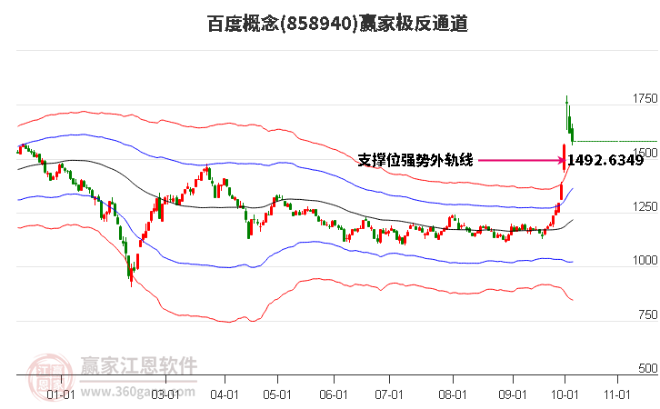 858940百度赢家极反通道工具