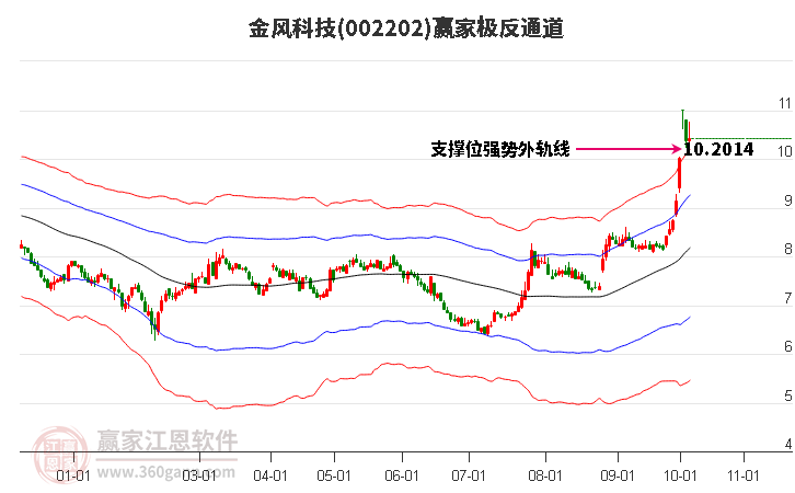 金风科技