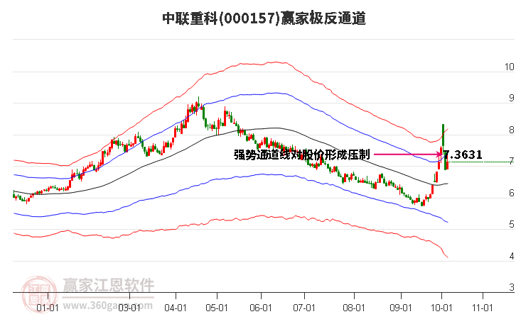 000157中联重科赢家极反通道工具