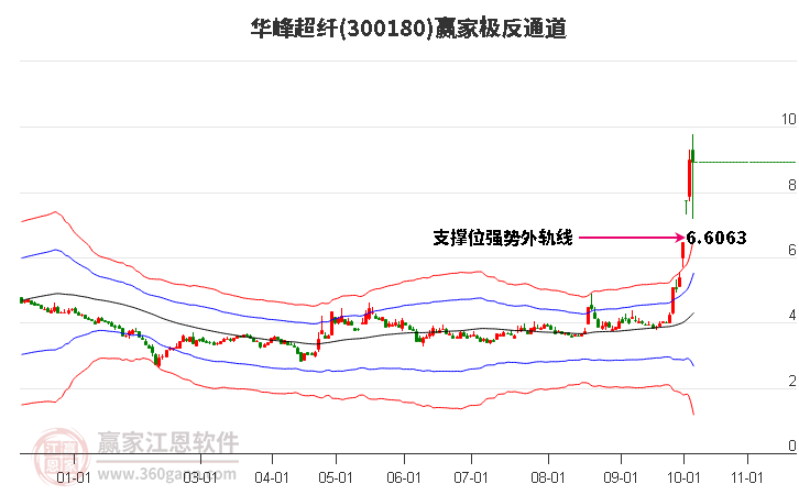 300180华峰超纤赢家极反通道工具