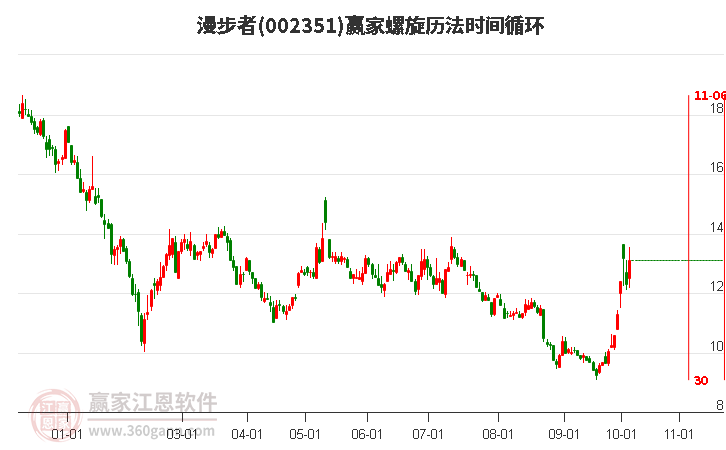 002351漫步者赢家螺旋历法时间循环工具