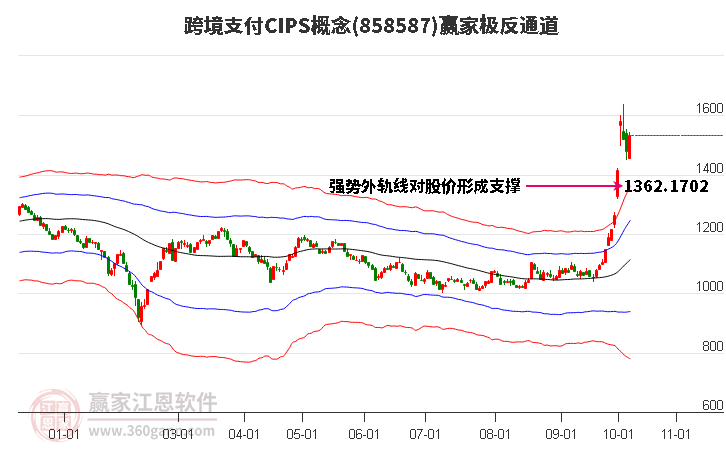 858587跨境支付CIPS赢家极反通道工具