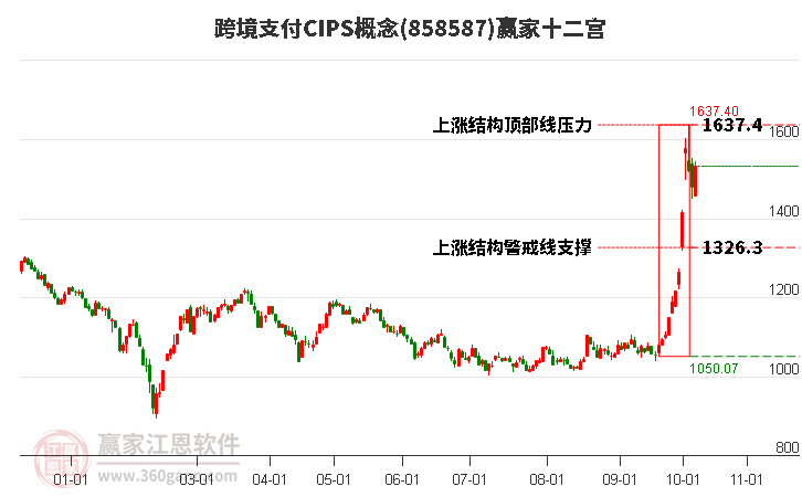 858587跨境支付CIPS赢家十二宫工具