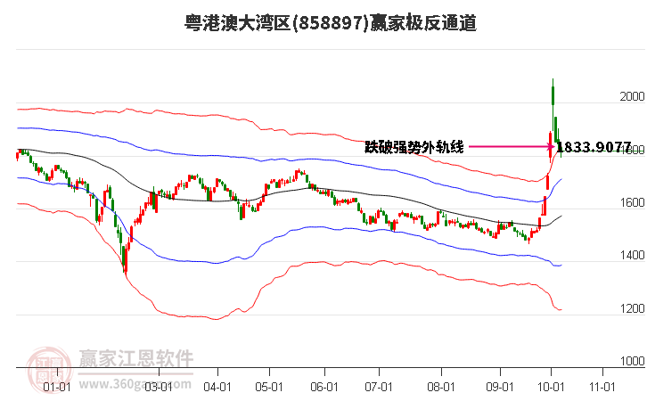 858897粤港澳大湾区赢家极反通道工具