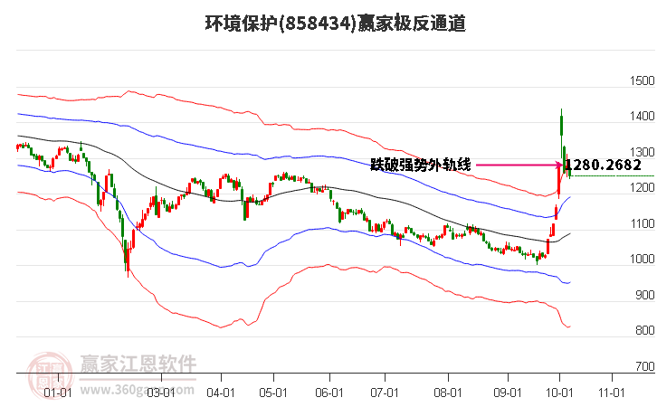 858434环境保护赢家极反通道工具