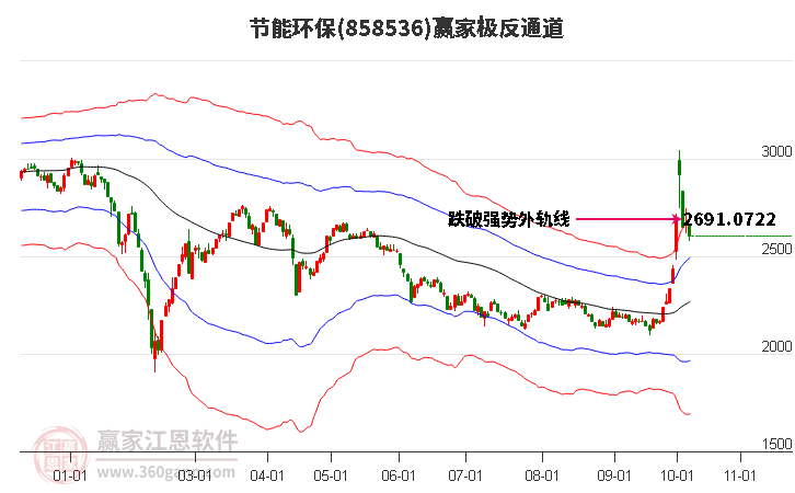 858536节能环保赢家极反通道工具