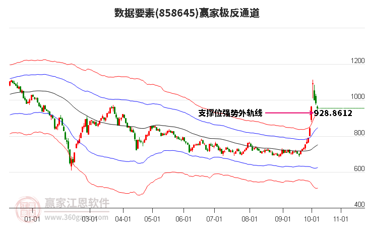 858645数据要素赢家极反通道工具