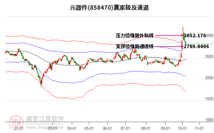 858470元器件赢家极反通道工具