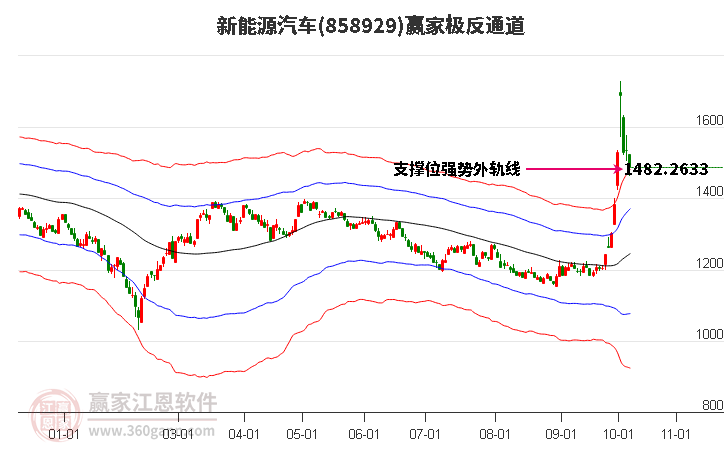 858929新能源汽车赢家极反通道工具