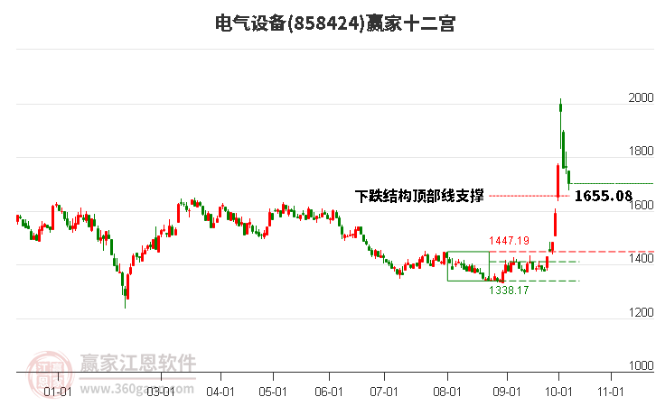 858424电气设备赢家十二宫工具