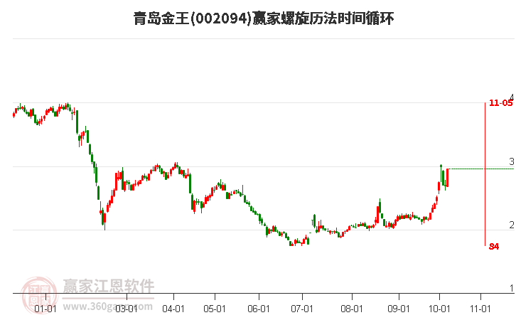 002094青岛金王螺旋历法时间循环工具