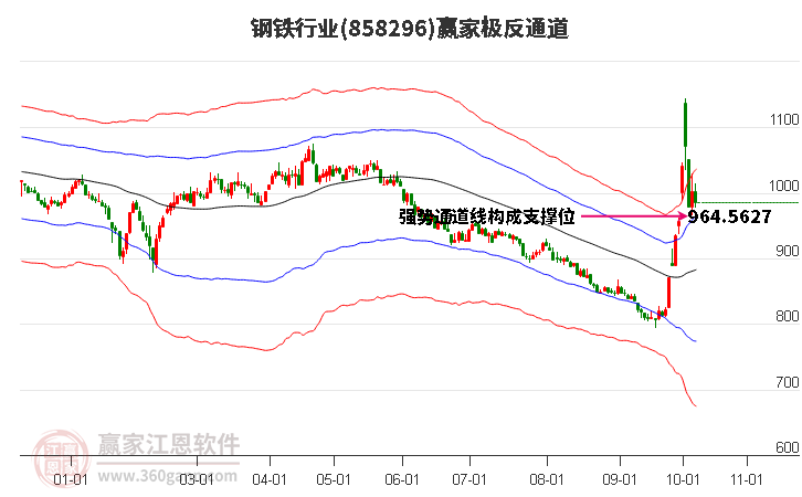 858296鋼鐵贏家極反通道工具