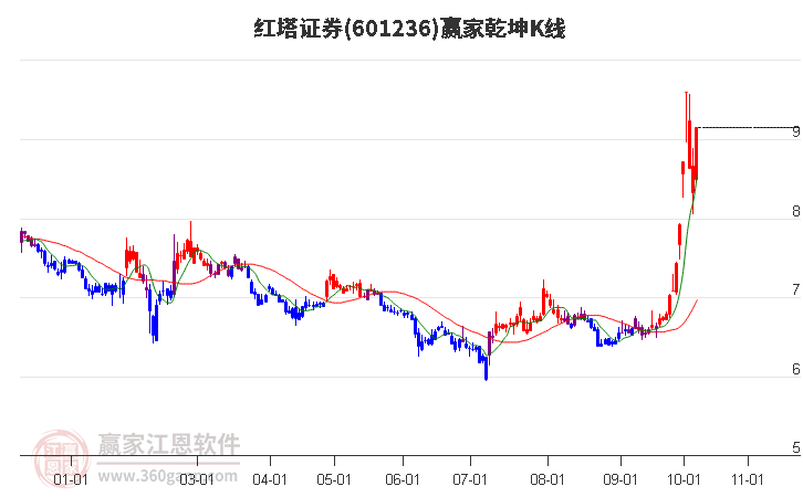 红塔证券