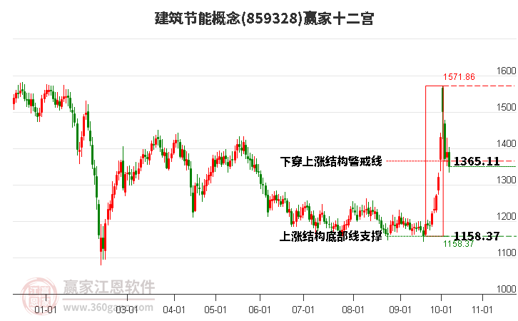 859328建筑节能赢家十二宫工具