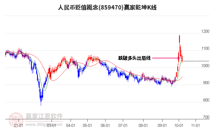 859470人民币贬值赢家乾坤K线工具