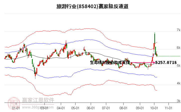 858402旅游赢家极反通道工具