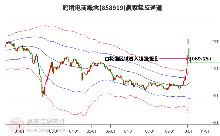 858919跨境电商赢家极反通道工具