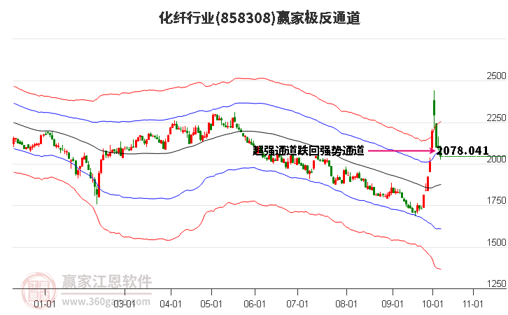 858308化纤赢家极反通道工具