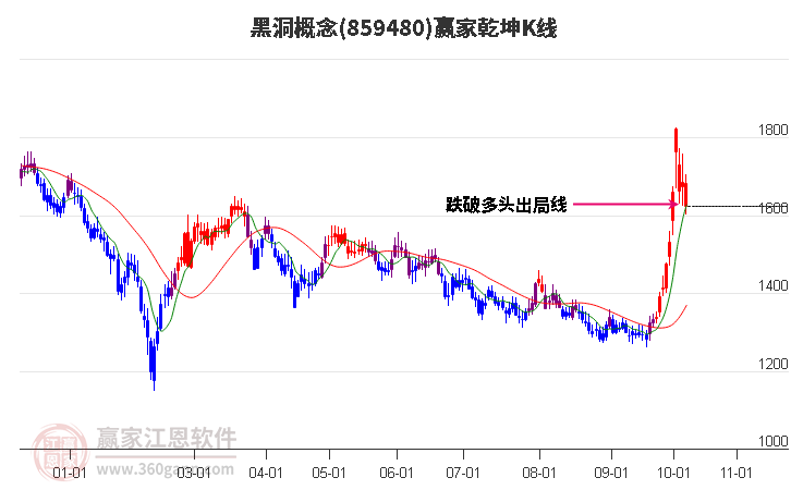 859480黑洞赢家乾坤K线工具